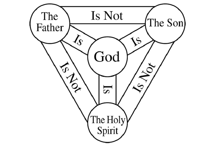 holy-trinity