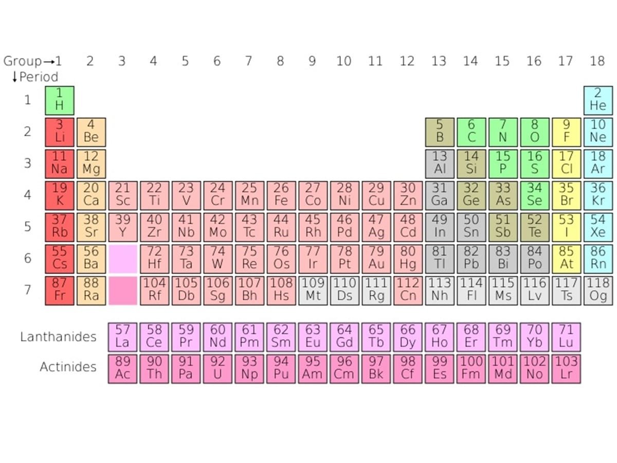 who invented the periodic table